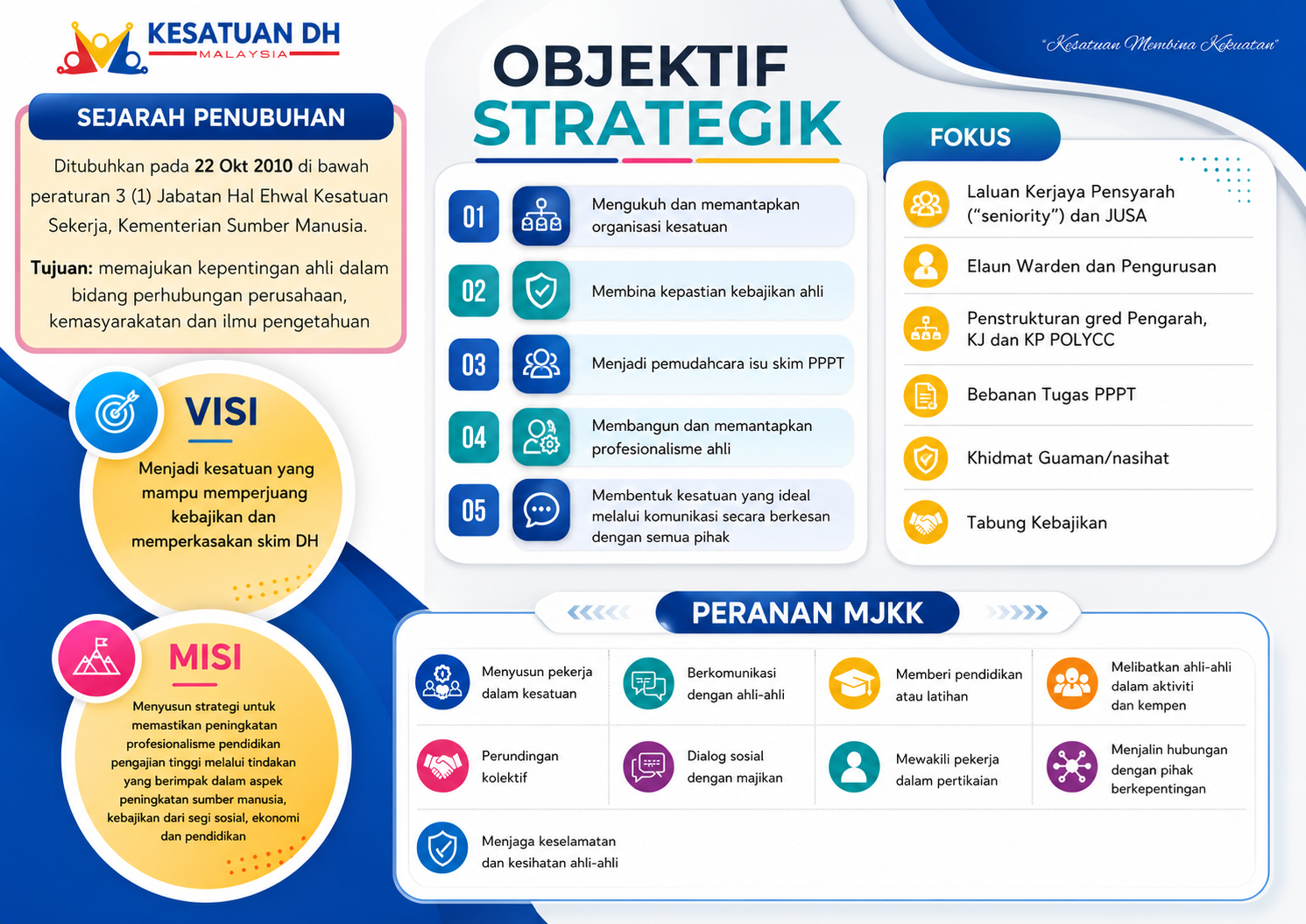 Daftar Sekarang